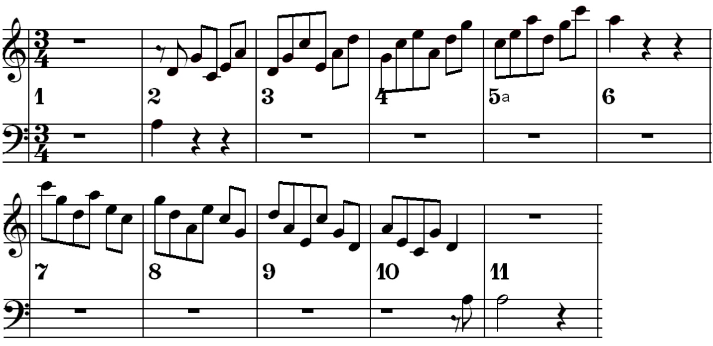 Am C major position 1